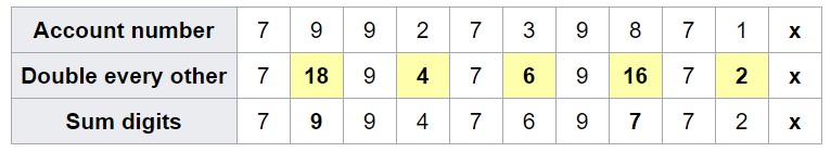 luhn algorithm